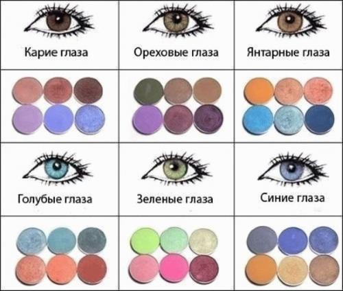 Оттенки теней для карих глаз. Как выбрать тени для карих глаз? 15