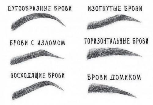 Как сделать форму бровей краской. Делаем красивую форму самостоятельно