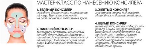 Как пользоваться палеткой консилеров. Как правильно наносить консилер на лицо пошагово