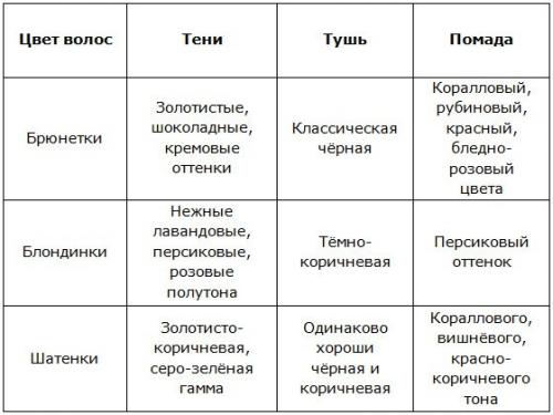 Красивый макияж на каждый день. По цвету глаз