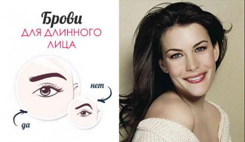 Как правильно сделать брови дома самой себе. Как подобрать правильную форму