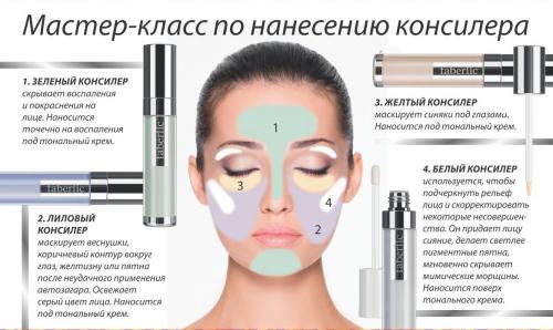 Схема макияжа лица консилер. Корректор кожных несовершенств