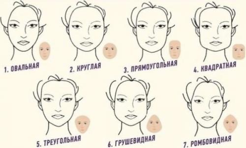 Как правильно подобрать макияж для своей внешности