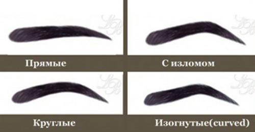 Трафареты бровей в натуральную величину распечатать. Трафареты для бровей (распечатать реальный размер)