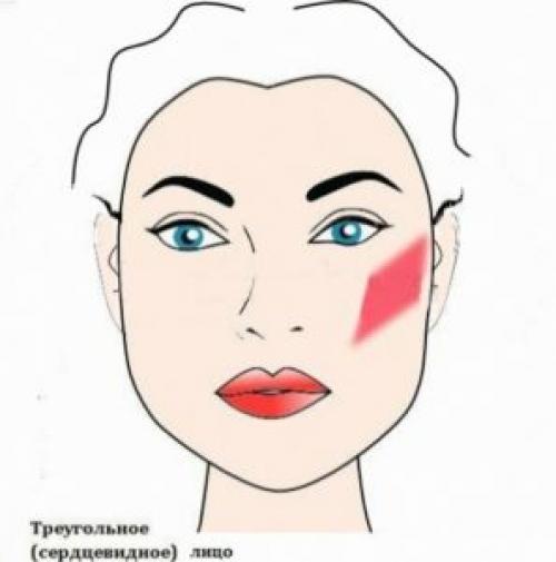 Техника нанесения румян.   Техники нанесения румян