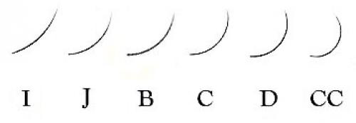 Как самой себе нарастить пучковые ресницы. Пошаговая инструкция наращивания ресниц