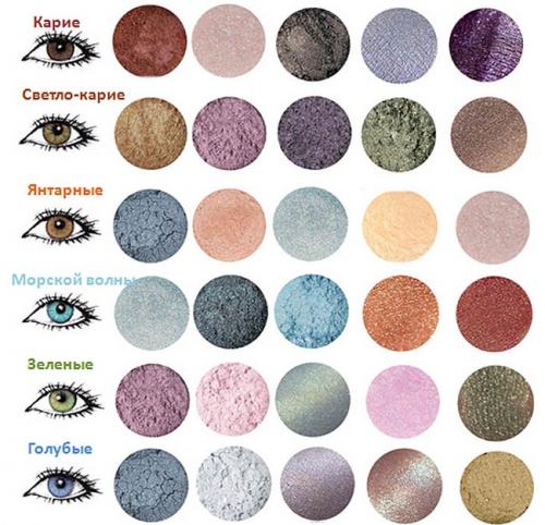 Лиловый цвет теней. Как подобрать цвет теней под цвет глаз?