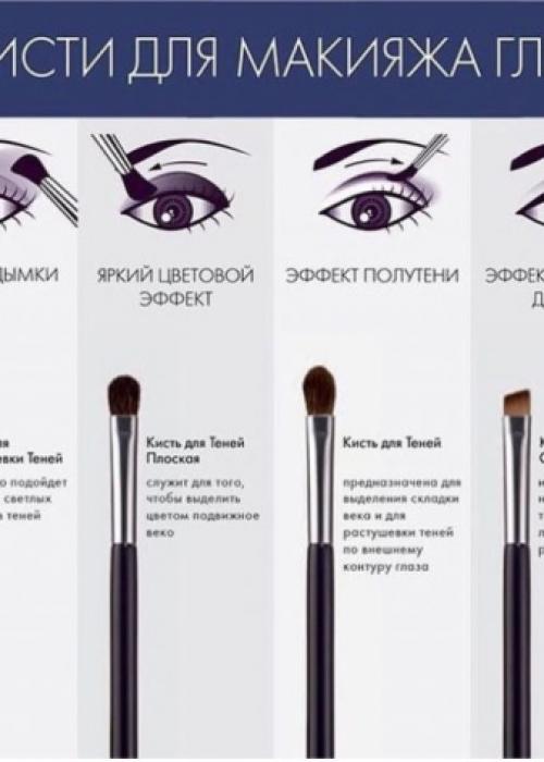 Правильно делаем макияж. Как правильно наносить макияж с пошаговыми фото и видео 22