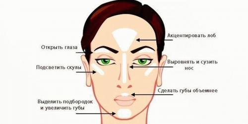 Куда наносить румяна, чтобы сузить лицо. Коррекция формы лица 11 Куда наносить румяна, чтобы сузить лицо. Коррекция формы лица 11