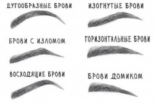 Как правильно в первый раз выщипать брови в домашних условиях. Как выщипать брови в домашних условиях: последовательность процедуры 07