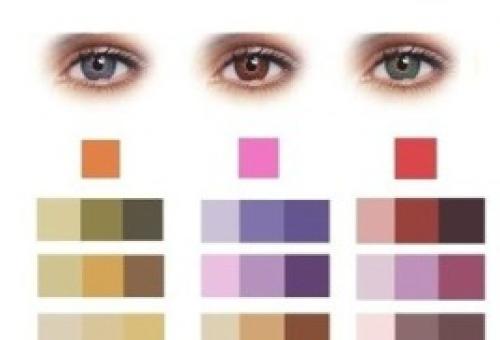 Как подобрать макияж под цвет глаз и волос. Как подобрать палитру макияжа под цвет волос