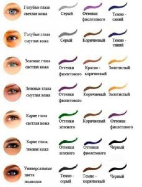Кому идут серые тени для век. Под голубые (синие) глаза наиболее подходят следующие цвета: 32