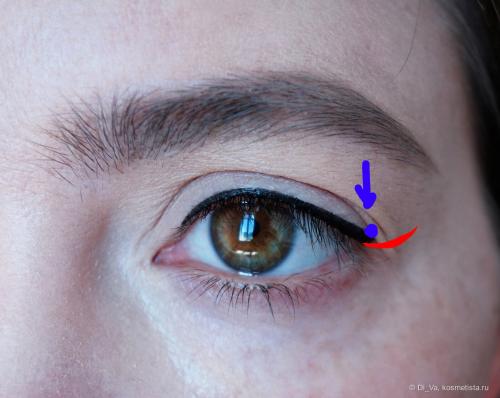 Виды стрелок для нависшего века. Как сделать качественные стрелки на нависшем веке