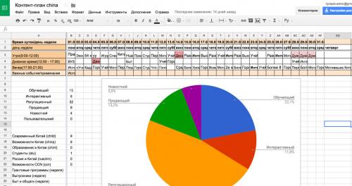 Контент план это. Что такое контент-планы