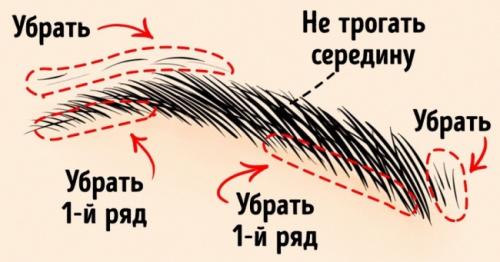 Брови четкие. 10 хитростей, которые помогут создать идеальные брови