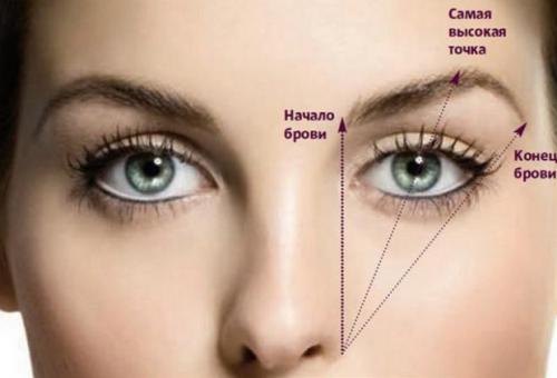 Брови четкие. 10 хитростей, которые помогут создать идеальные брови 01 Брови четкие. 10 хитростей, которые помогут создать идеальные брови 01