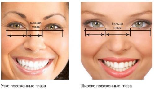 Макияж для разных типов лица. Макияж по типу лица 08