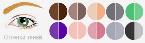 Как наносить тени пошагово. Как подобрать тени