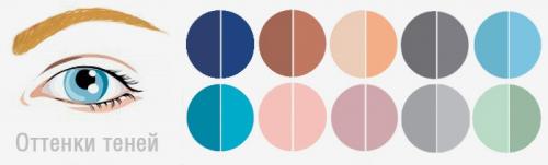 Как наносить тени пошагово. Как подобрать тени