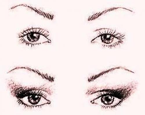 Макияж по типу глаз. 