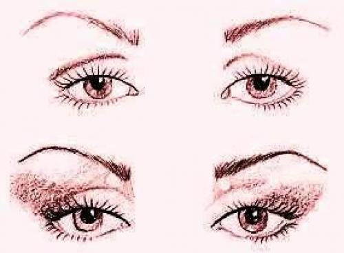 Макияж по типу глаз. 