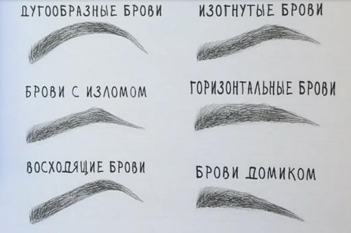Коррекция Бровей нитью в домашних условиях. Процедуры коррекции 04 Коррекция Бровей нитью в домашних условиях. Процедуры коррекции 04