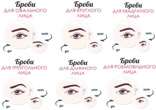 Коррекция Бровей нитью в домашних условиях. Процедуры коррекции 03 Коррекция Бровей нитью в домашних условиях. Процедуры коррекции 03