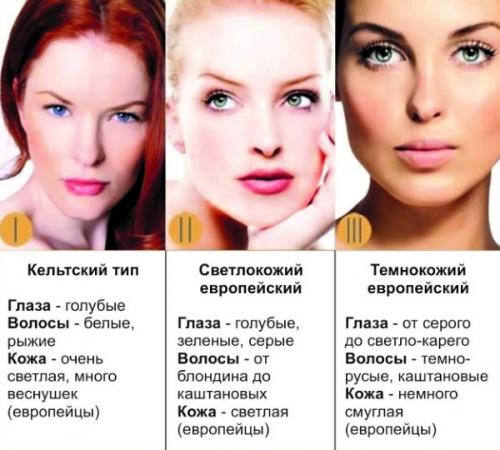 3d татуаж Губ. Как выбрать цвет для татуажа Губ