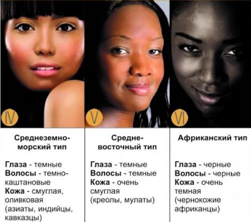 3d татуаж Губ. Как выбрать цвет для татуажа Губ