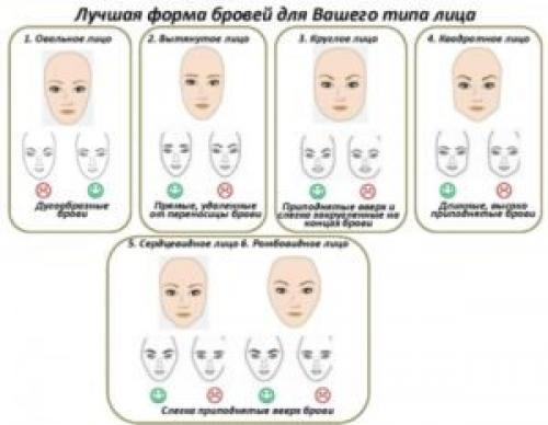 Как подобрать правильную форму бровей по типу лица. Как подобрать идеальную форму бровей 01