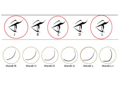 Кошачий глаз наращивание. Способы 08 Кошачий глаз наращивание. Способы 08