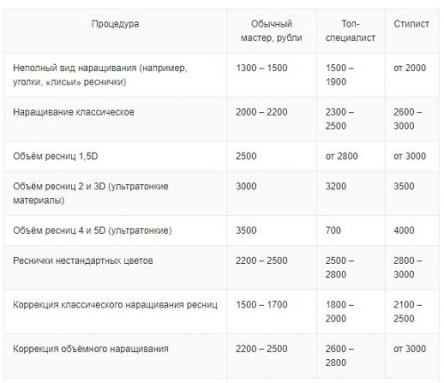 Накладные ресницы сколько дней держатся. Руководство по установке накладных ресниц в домашних условиях 19 Накладные ресницы сколько дней держатся. Руководство по установке накладных ресниц в домашних условиях 19
