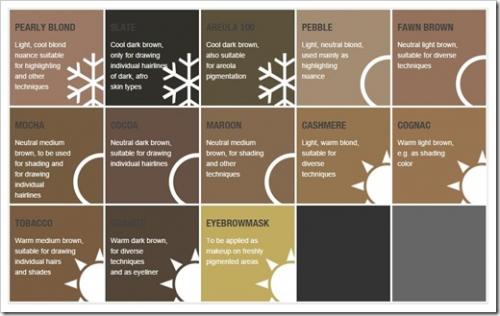 Лучшие пигменты для татуажа бровей. Какие пигменты для татуажа бровей самые лучшие