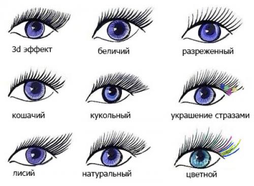 Какой объем ресниц держится дольше. Как ухаживать за нарощенными ресницами?