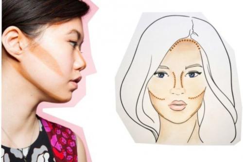 Скульптурирование овального лица. Скульптурирование лица: выбор средств и пошаговая инструкция (120 фото-новинок)