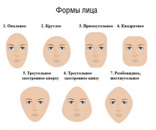 Подобрать форму бровей онлайн. Онлайн подобрать форму бровей по фотографии