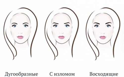 Подобрать форму бровей онлайн. Онлайн подобрать форму бровей по фотографии