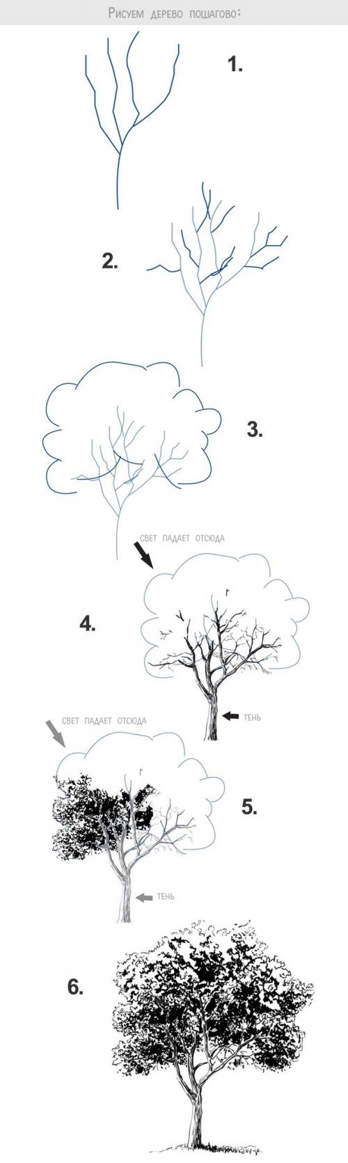 Рисунки на тему больно ли делать перманентный макияж. Удаление татуажа – насколько это болезненно? 06 Рисунки на тему больно ли делать перманентный макияж. Удаление татуажа – насколько это болезненно? 06