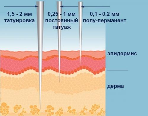 Пудровый татуаж бровей. Что такое напыление бровей