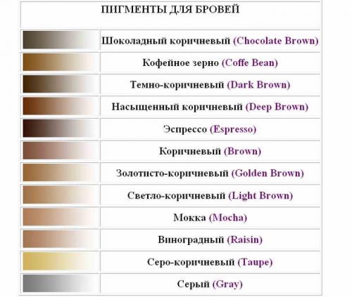 Теневая техника бровей сколько держится. Теневая растушевка бровей — все «за» и «против»