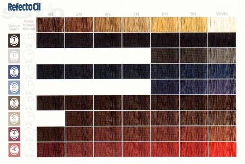 После удаления татуажа бровей лазером. Возможные осложнения после удаления татуажа бровей лазером 06 После удаления татуажа бровей лазером. Возможные осложнения после удаления татуажа бровей лазером 06