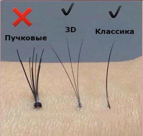 Отличие 2d и 3d наращивание ресниц. Чем отличается объёмное наращивание от обычного?