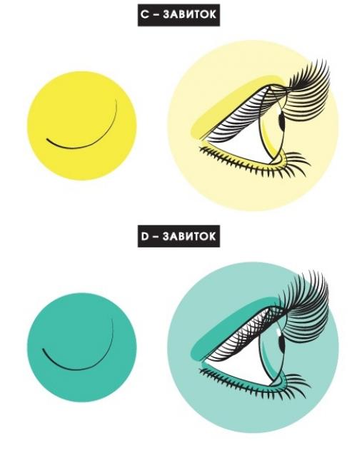 Наращивание ресниц со скольки лет. Со скольки можно делать ламинированирование ресниц 10