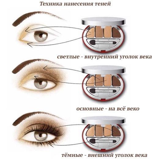 Несложный макияж пошагово. Макияж глаз пошагово с фото для начинающих
