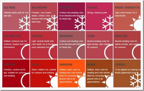 Татуаж состав Краски. Какие пигменты для татуажа самые лучшие