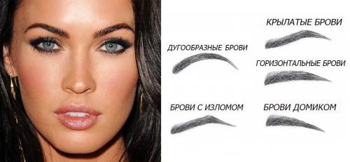 Форма бровей для овального лица. Какие брови подходят овальному лицу?