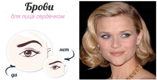 Брови для ромбовидного лица. Формы бровей для разных типов лица