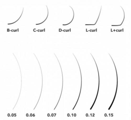 Изгибы ресниц м. Варианты изгибов