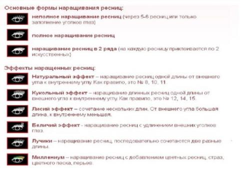 Короткие нарощенные ресницы. Эффект и коррекция овала лица