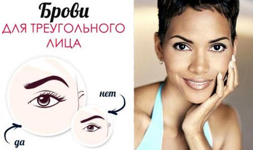 Формы бровей по типу лица. Форма бровей по типу лица: схема, ошибки (ФОТО)